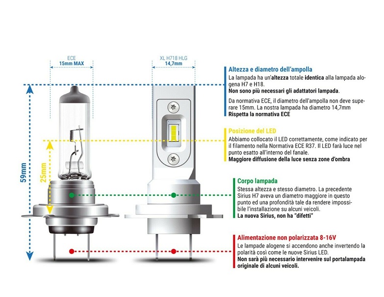 Illuminazione & Parti Esterne: Lampada SIRIUS H7 OELED (xlh718hlg)